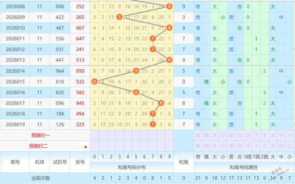揭秘,排三,独家权威预,广东体彩,广东体彩网,广东体彩网官网,体育彩票,体彩大乐透,竞彩足球,体彩公益