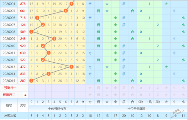 热辣推荐,期大乐透幸,运三胆出击,广东体彩,广东体彩网,广东体彩网官网,体育彩票,体彩大乐透,竞彩足球,体彩公益
