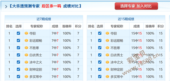 独门秘籍,双色球,期惊爆,广东体彩,广东体彩网,广东体彩网官网,体育彩票,体彩大乐透,竞彩足球,体彩公益
