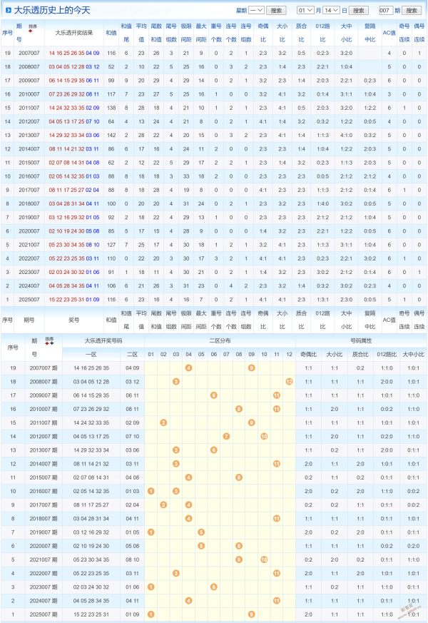 红蓝双响曲,揭秘,双色球精选,广东体彩,广东体彩网,广东体彩网官网,体育彩票,体彩大乐透,竞彩足球,体彩公益
