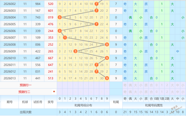秋韵独赏,期大乐透精,准预测,广东体彩,广东体彩网,广东体彩网官网,体育彩票,体彩大乐透,竞彩足球,体彩公益