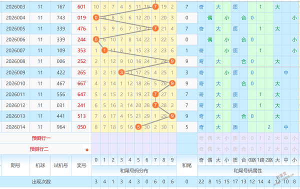 双色球,期独门秘籍,揭秘八斗才,广东体彩,广东体彩网,广东体彩网官网,体育彩票,体彩大乐透,竞彩足球,体彩公益