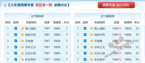 独家揭秘,默克双色球,精准预测,广东体彩,广东体彩网,广东体彩网官网,体育彩票,体彩大乐透,竞彩足球,体彩公益