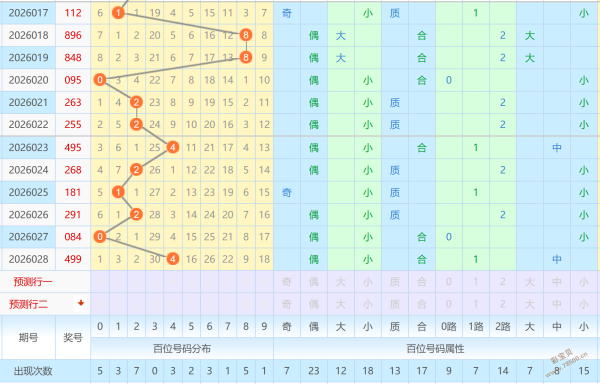 揭秘福彩,组选奖号,奇缘,广东体彩,广东体彩网,广东体彩网官网,体育彩票,体彩大乐透,竞彩足球,体彩公益