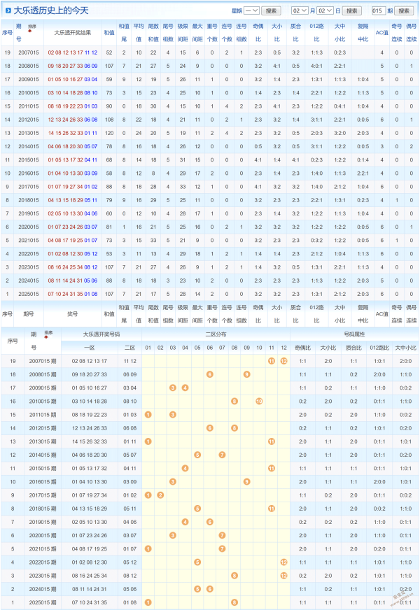 彩界顽童独,家揭秘,大乐透,广东体彩,广东体彩网,广东体彩网官网,体育彩票,体彩大乐透,竞彩足球,体彩公益