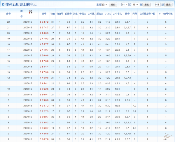 揭秘宝藏码,大乐透,年第,广东体彩,广东体彩网,广东体彩网官网,体育彩票,体彩大乐透,竞彩足球,体彩公益