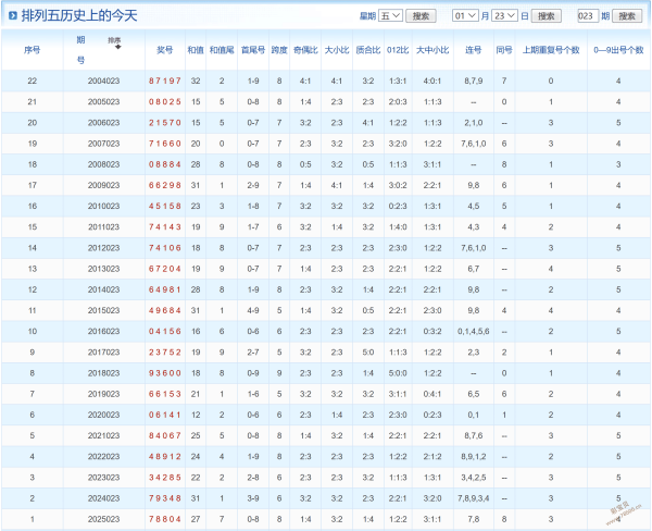 孤胆探秘,大乐透,期号码秘籍,广东体彩,广东体彩网,广东体彩网官网,体育彩票,体彩大乐透,竞彩足球,体彩公益