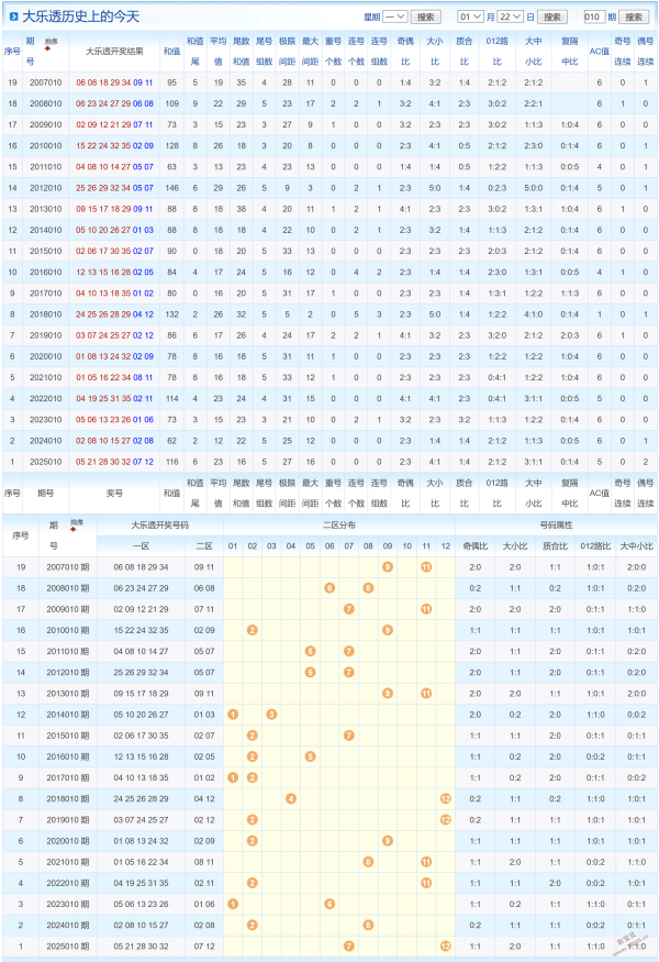 异魂梦,排列,期历史号预,广东体彩,广东体彩网,广东体彩网官网,体育彩票,体彩大乐透,竞彩足球,体彩公益