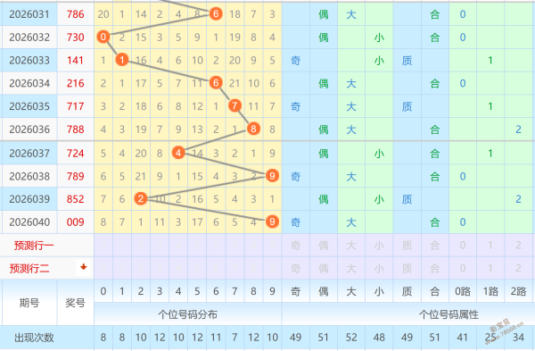 白薇独家,期排三大赢,家攻略,广东体彩,广东体彩网,广东体彩网官网,体育彩票,体彩大乐透,竞彩足球,体彩公益