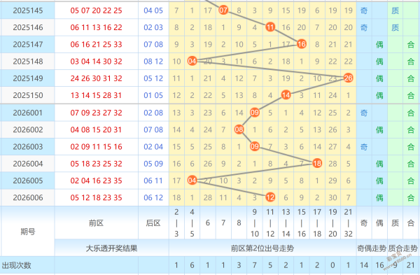 揭秘,大乐透,期独门秘籍,广东体彩,广东体彩网,广东体彩网官网,体育彩票,体彩大乐透,竞彩足球,体彩公益