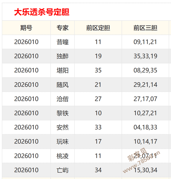 彩界风行,日双色球矩,阵奇谋,广东体彩,广东体彩网,广东体彩网官网,体育彩票,体彩大乐透,竞彩足球,体彩公益
