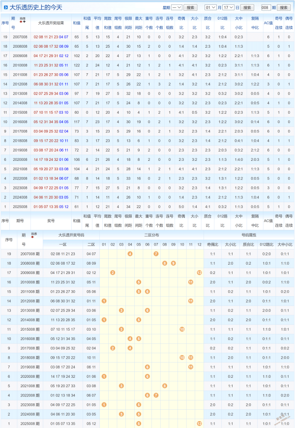 彩市新星,期大乐透胆,拖攻略大揭,广东体彩,广东体彩网,广东体彩网官网,体育彩票,体彩大乐透,竞彩足球,体彩公益