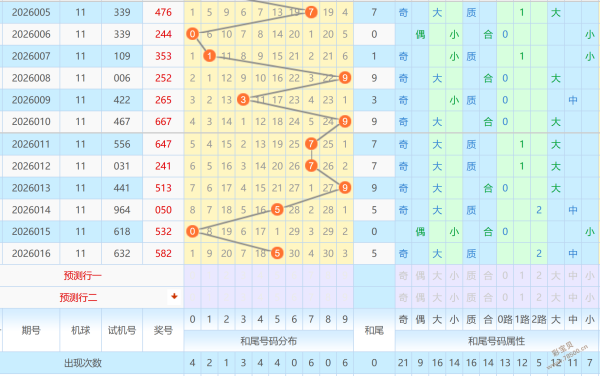 圆洁彩蛋,双色球,揭晓,广东体彩,广东体彩网,广东体彩网官网,体育彩票,体彩大乐透,竞彩足球,体彩公益