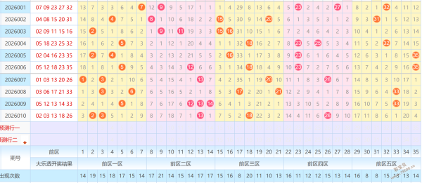 精准解码,大乐透,期秘码预测,广东体彩,广东体彩网,广东体彩网官网,体育彩票,体彩大乐透,竞彩足球,体彩公益