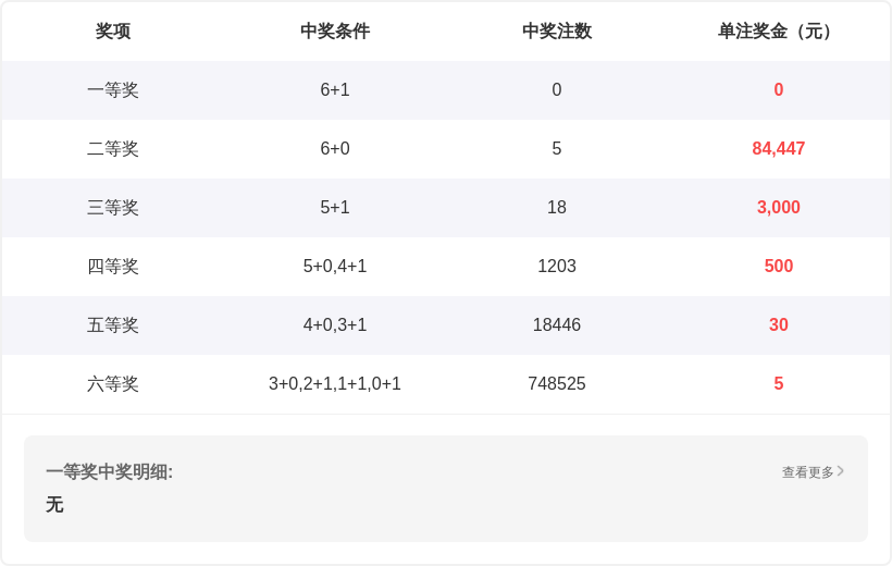 马年运势大,揭秘,双色球,广东体彩,广东体彩网,广东体彩网官网,体育彩票,体彩大乐透,竞彩足球,体彩公益