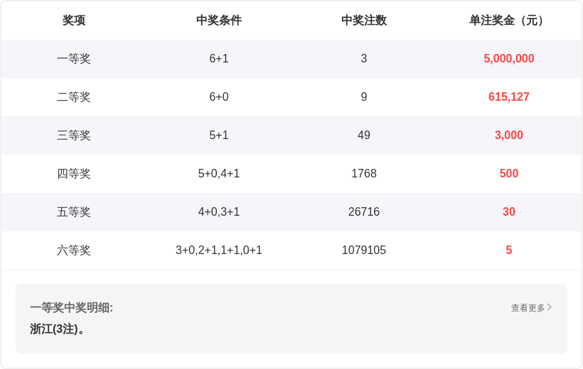 彩界秘籍大,公开,揭秘福彩,广东体彩,广东体彩网,广东体彩网官网,体育彩票,体彩大乐透,竞彩足球,体彩公益
