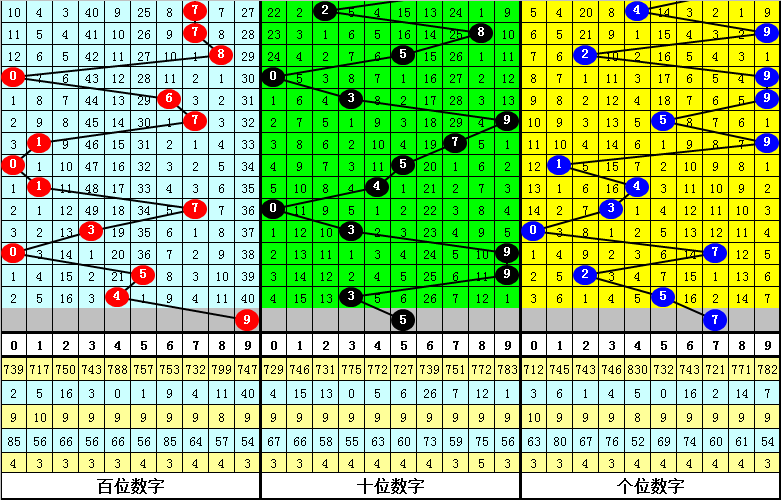 大乐透,期专家质合,推荐组合,广东体彩,广东体彩网,广东体彩网官网,体育彩票,体彩大乐透,竞彩足球,体彩公益