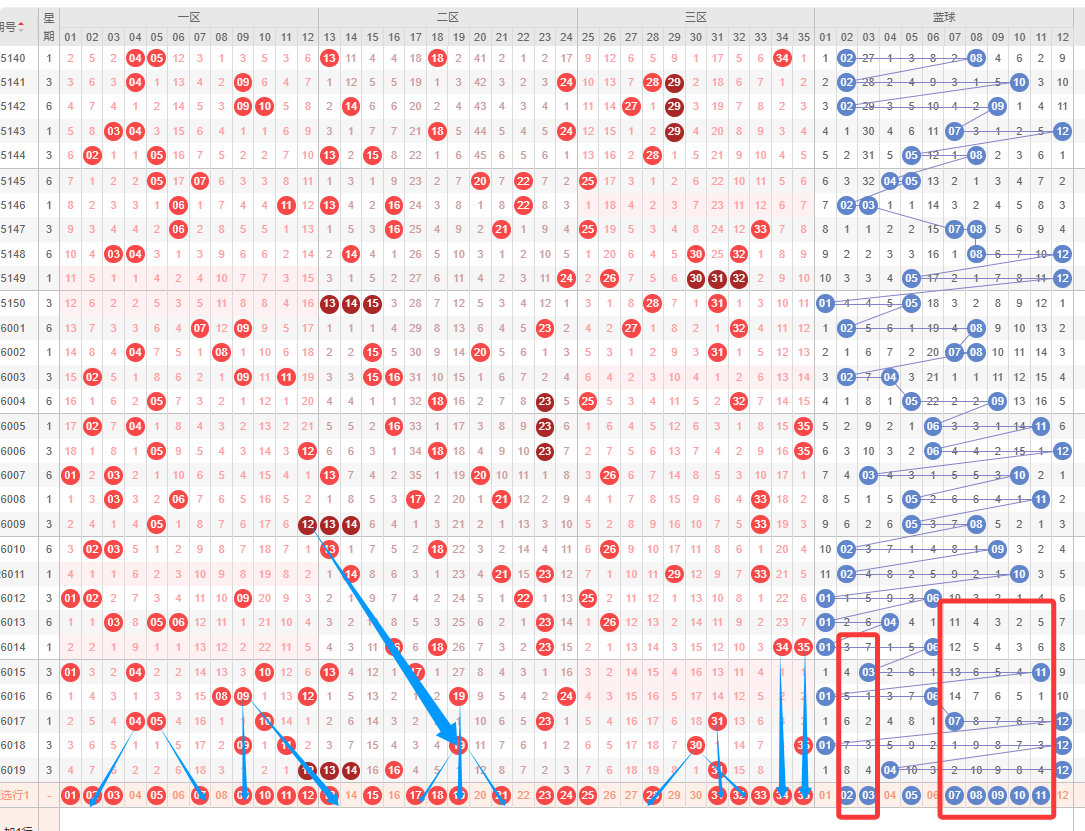 双色球,期专家推荐,一码定蓝攻,广东体彩,广东体彩网,广东体彩网官网,体育彩票,体彩大乐透,竞彩足球,体彩公益