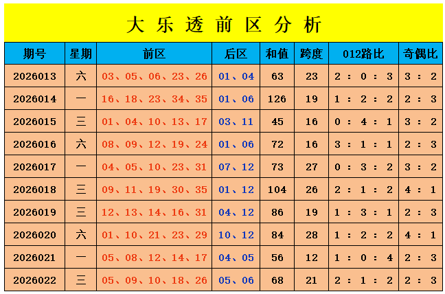 大乐透,期专家推荐,后区五胆,广东体彩,广东体彩网,广东体彩网官网,体育彩票,体彩大乐透,竞彩足球,体彩公益
