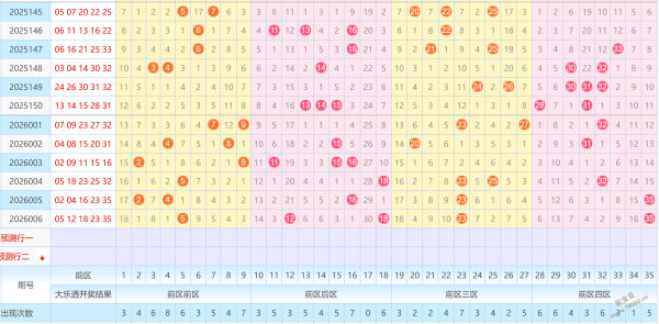 大乐透第,期专家推荐,一三区质合,广东体彩,广东体彩网,广东体彩网官网,体育彩票,体彩大乐透,竞彩足球,体彩公益