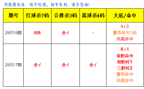 福彩,期专家质合,分析推荐双,广东体彩,广东体彩网,广东体彩网官网,体育彩票,体彩大乐透,竞彩足球,体彩公益