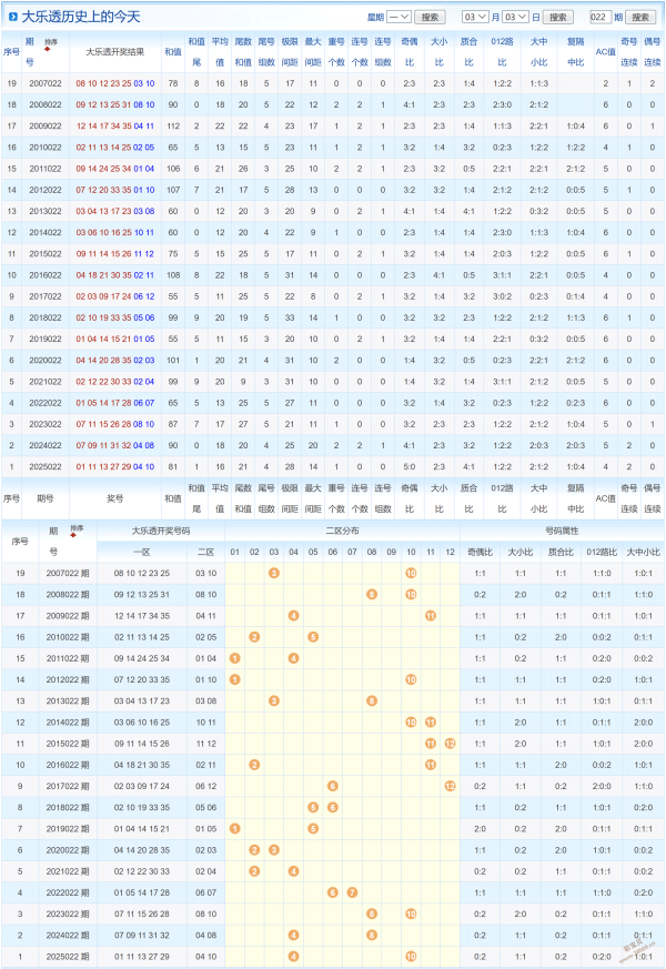 独家预测,期福彩,今晚专家倾,广东体彩,广东体彩网,广东体彩网官网,体育彩票,体彩大乐透,竞彩足球,体彩公益