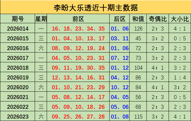期排列,专家质合分,析推荐前区,广东体彩,广东体彩网,广东体彩网官网,体育彩票,体彩大乐透,竞彩足球,体彩公益