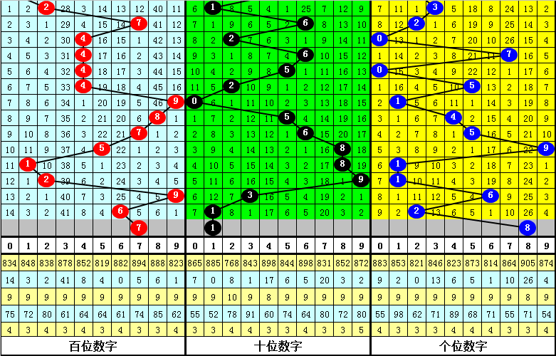 东方花琦,期大乐透推,预测,广东体彩,广东体彩网,广东体彩网官网,体育彩票,体彩大乐透,竞彩足球,体彩公益