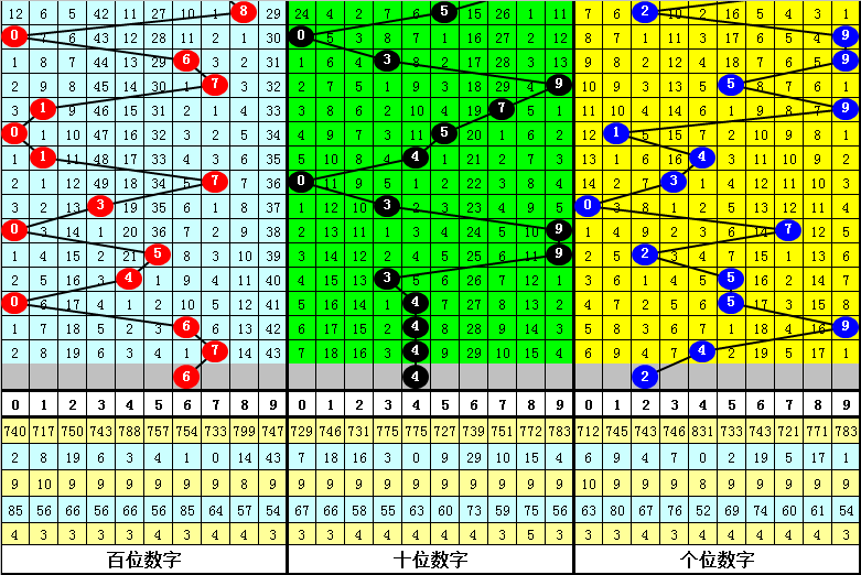排列三,期专家推荐,质合分析前,广东体彩,广东体彩网,广东体彩网官网,体育彩票,体彩大乐透,竞彩足球,体彩公益