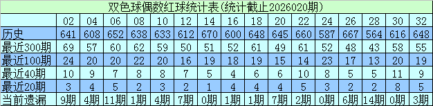 常玉江双色,球分析,期号精选,广东体彩,广东体彩网,广东体彩网官网,体育彩票,体彩大乐透,竞彩足球,体彩公益
