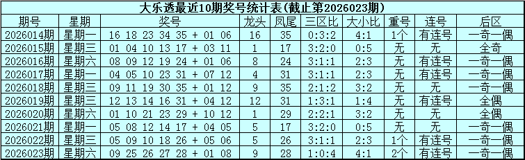 老胡子秘籍,福彩,期号码大揭,广东体彩,广东体彩网,广东体彩网官网,体育彩票,体彩大乐透,竞彩足球,体彩公益