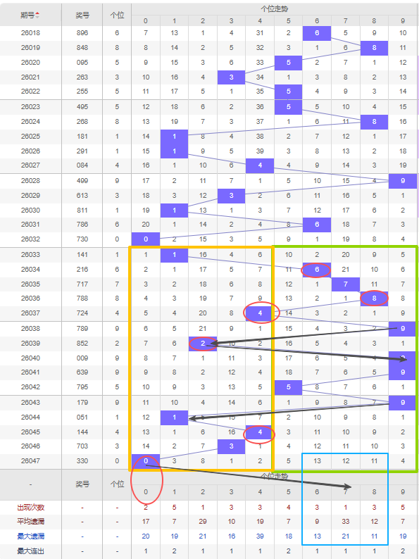 大乐透期号,专家质合分,析推荐,广东体彩,广东体彩网,广东体彩网官网,体育彩票,体彩大乐透,竞彩足球,体彩公益
