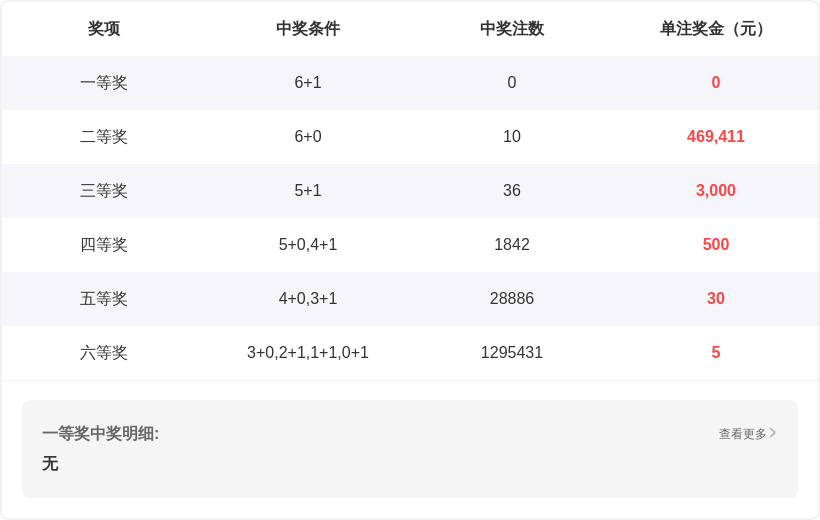 福彩,期专家推荐,质合分析前,广东体彩,广东体彩网,广东体彩网官网,体育彩票,体彩大乐透,竞彩足球,体彩公益