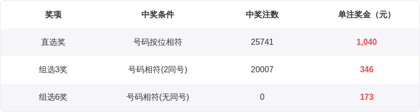 期双色球专,家推荐,三胆捕蓝,广东体彩,广东体彩网,广东体彩网官网,体育彩票,体彩大乐透,竞彩足球,体彩公益