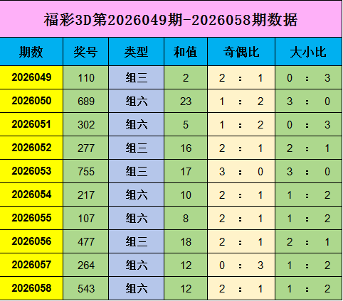 福彩,期专家心水,定四和值推,广东体彩,广东体彩网,广东体彩网官网,体育彩票,体彩大乐透,竞彩足球,体彩公益