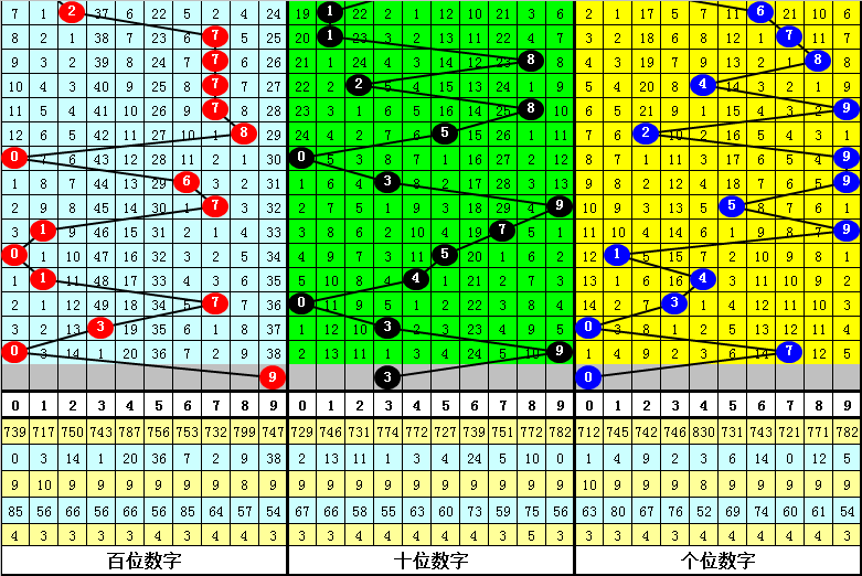 大乐透,期阿修罗预,后区绝杀号,广东体彩,广东体彩网,广东体彩网官网,体育彩票,体彩大乐透,竞彩足球,体彩公益