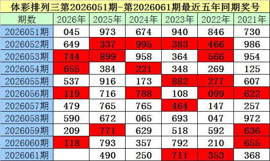 福彩,期专家推荐,质合分析前,广东体彩,广东体彩网,广东体彩网官网,体育彩票,体彩大乐透,竞彩足球,体彩公益