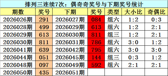 七星彩,期预测,专家定位胆,广东体彩,广东体彩网,广东体彩网官网,体育彩票,体彩大乐透,竞彩足球,体彩公益