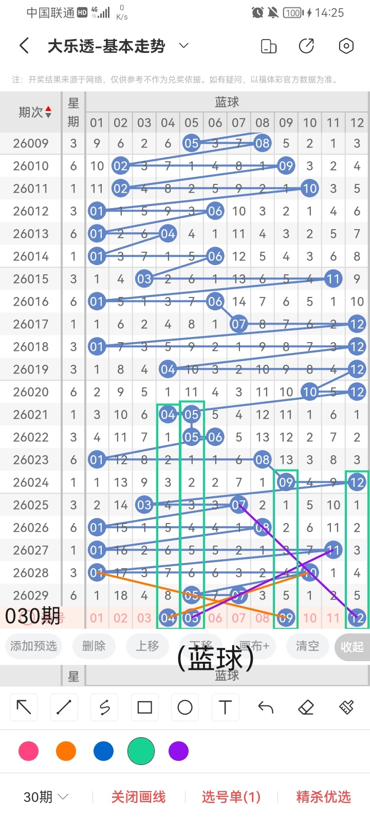 期大乐透专,家质合分析,推荐前区十,广东体彩,广东体彩网,广东体彩网官网,体育彩票,体彩大乐透,竞彩足球,体彩公益