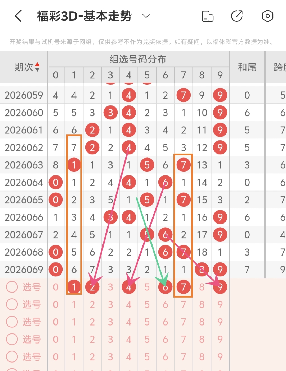 大乐透,期专家精准,推荐,广东体彩,广东体彩网,广东体彩网官网,体育彩票,体彩大乐透,竞彩足球,体彩公益