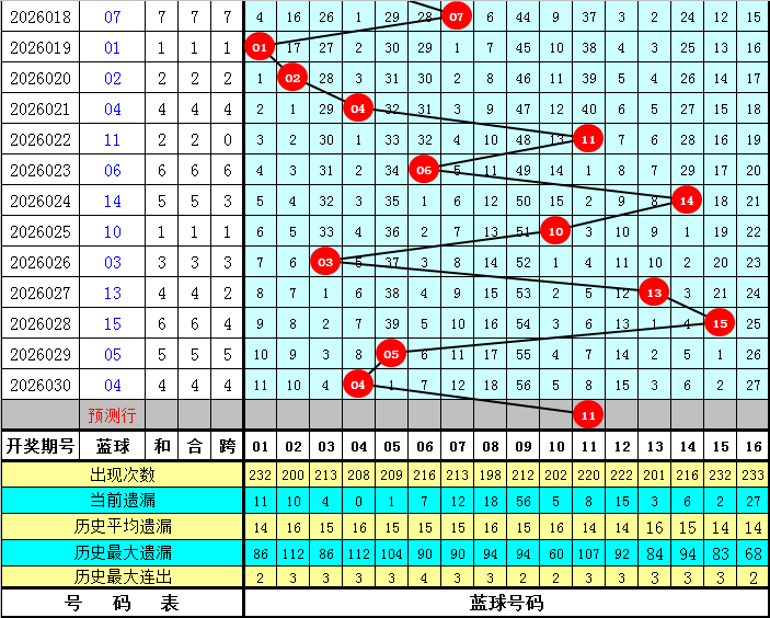 福彩,期专家推荐,金胆直选定,广东体彩,广东体彩网,广东体彩网官网,体育彩票,体彩大乐透,竞彩足球,体彩公益