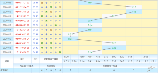 福彩,期老胡子三,胆推荐,广东体彩,广东体彩网,广东体彩网官网,体育彩票,体彩大乐透,竞彩足球,体彩公益