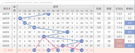 大乐透,期惜缘号码,走势及专家,广东体彩,广东体彩网,广东体彩网官网,体育彩票,体彩大乐透,竞彩足球,体彩公益