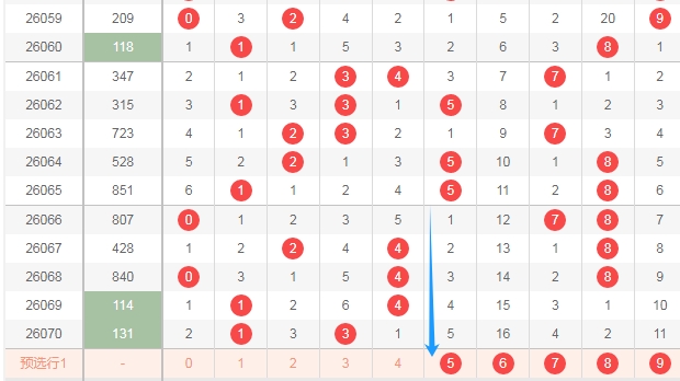 大乐透第,期专家推荐,质合分析前,广东体彩,广东体彩网,广东体彩网官网,体育彩票,体彩大乐透,竞彩足球,体彩公益
