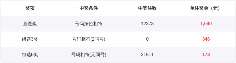 期双色球专,家预测,龙头号码,广东体彩,广东体彩网,广东体彩网官网,体育彩票,体彩大乐透,竞彩足球,体彩公益