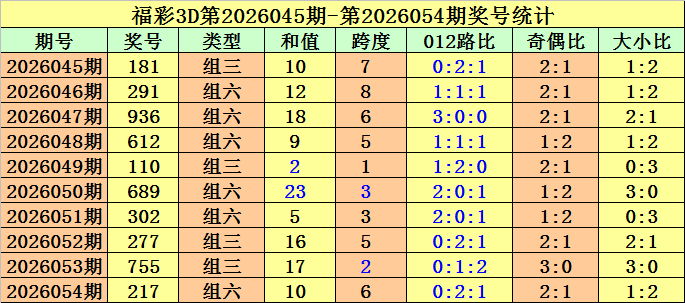 福彩双色球,期专家复式,广东体彩网,广东体彩,广东体彩网,广东体彩网官网,体育彩票,体彩大乐透,竞彩足球,体彩公益