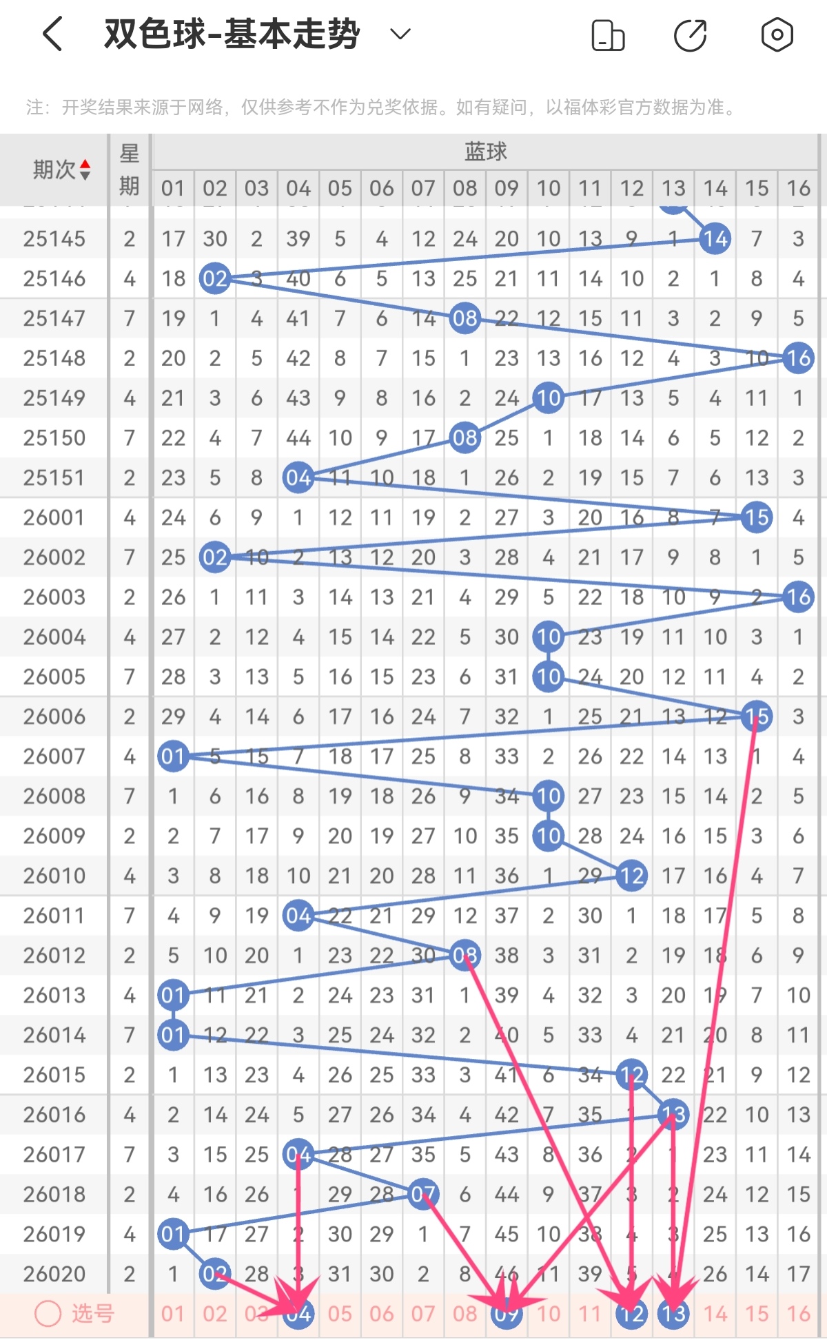 大乐透,期专家追加,预测,广东体彩,广东体彩网,广东体彩网官网,体育彩票,体彩大乐透,竞彩足球,体彩公益