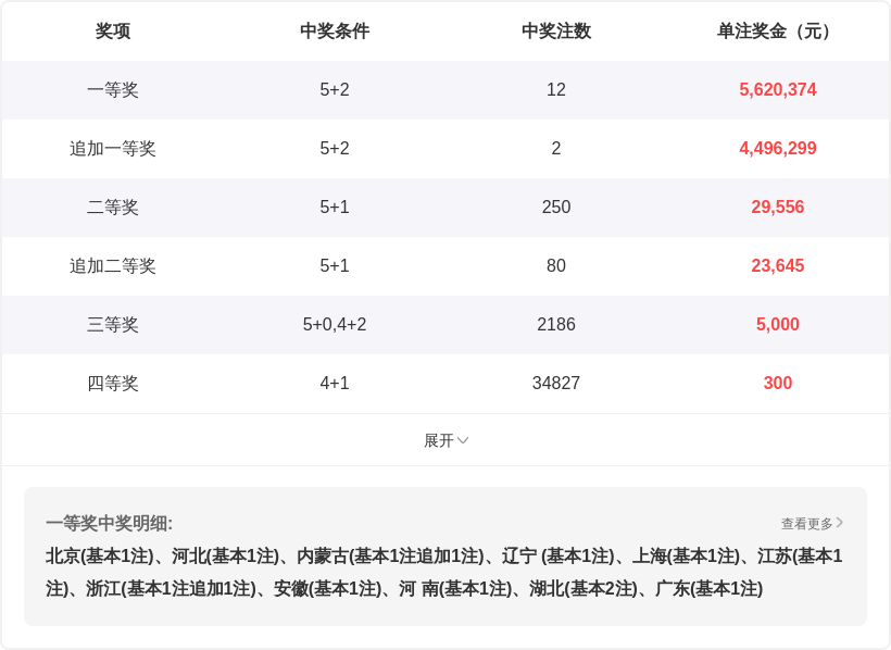 大乐透第,期专家推荐,质合分析胆,广东体彩,广东体彩网,广东体彩网官网,体育彩票,体彩大乐透,竞彩足球,体彩公益