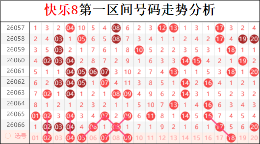 大乐透第,期专家推荐,质合分析胆,广东体彩,广东体彩网,广东体彩网官网,体育彩票,体彩大乐透,竞彩足球,体彩公益