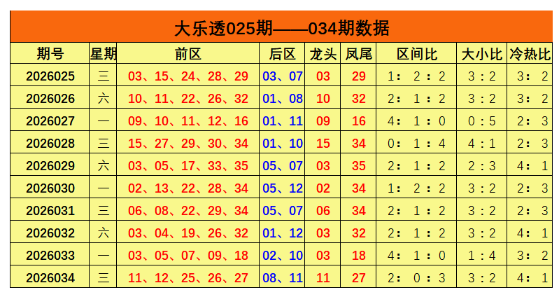 双色球,期专家推荐,杀红蓝,广东体彩,广东体彩网,广东体彩网官网,体育彩票,体彩大乐透,竞彩足球,体彩公益
